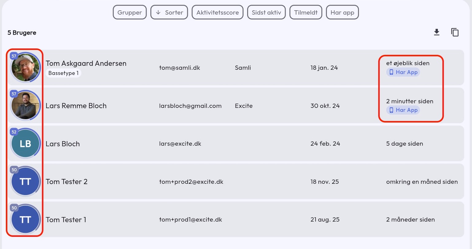 Member overview with activity scores