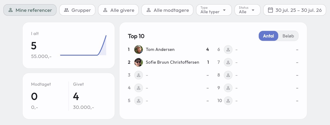 Filtre for grupper, givere, modtagere, type, status og datoer sammen med statistikken