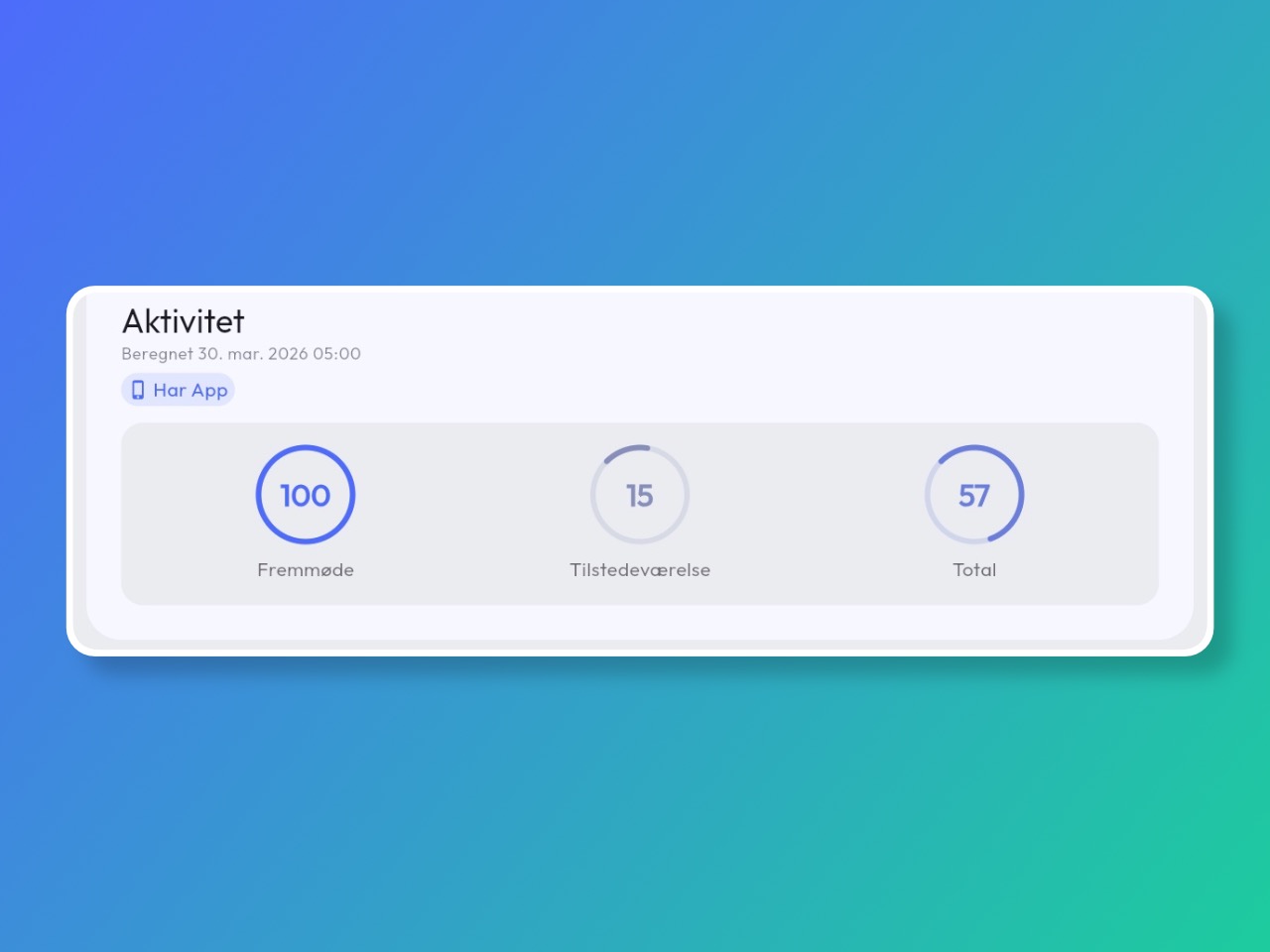 aktivitetsscore på medlem